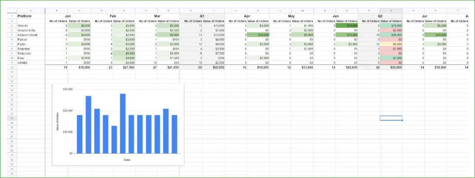 FREE Multi-Channel Sales Tracking Sheet Sample